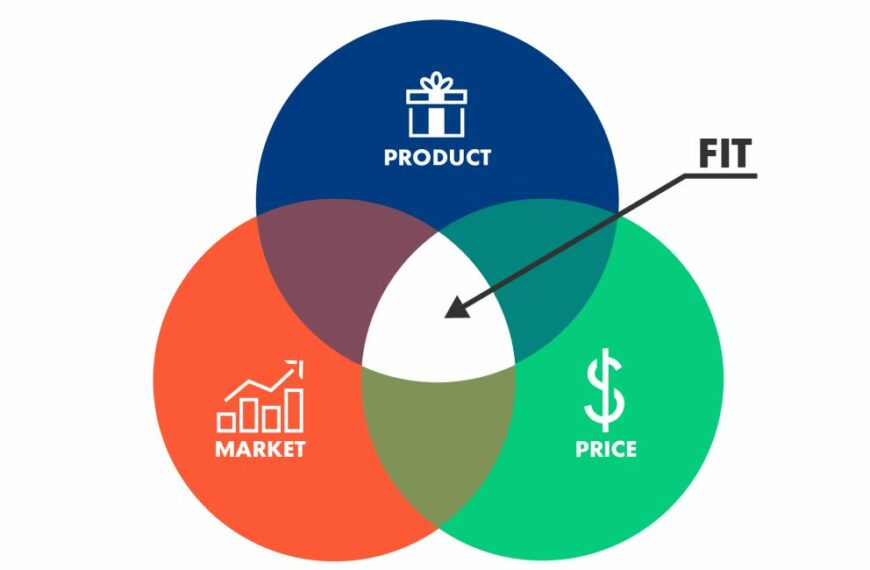 “Check In to Wellness: How Fitness On Demand Is Redefining the Hotel Experience”