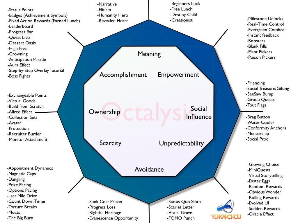 Gamification in Business Strategy: Consumer Loyalty - gamification in business strategy | Science of the Time
