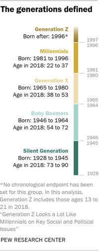 Youth Climate Activism Trends: Generation of Change - youth climate activism trends | Science of the Time